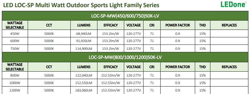 LEDone Outdoor Stadium Lights