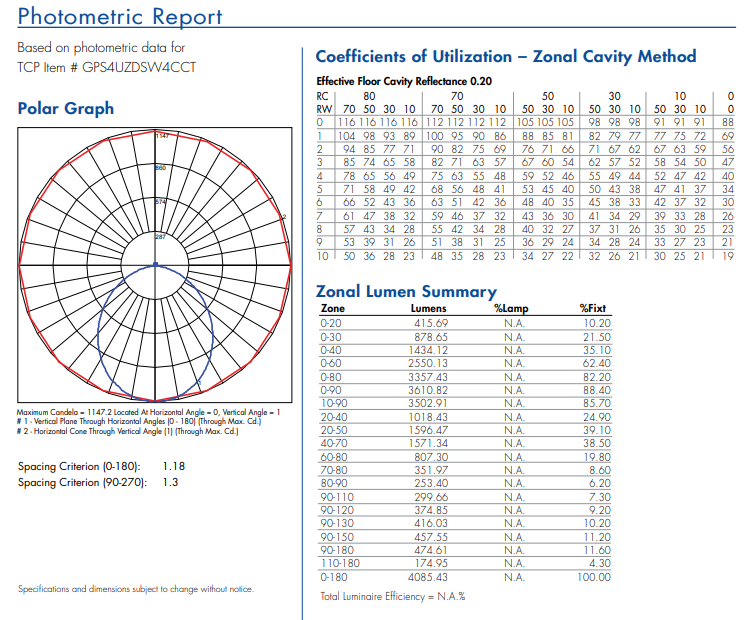LED Strip 4' 18/22/32W CCT