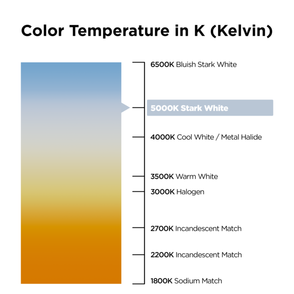 37,500 Lumens - 250 Watt (Adjustable) - 5000 Kelvin - UFO LED High Bay Light Fixture