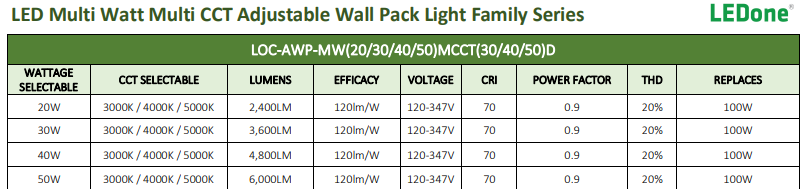 LEDone Adjustable Wall Pack