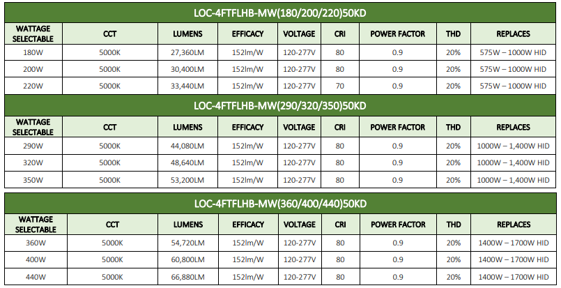 LEDone 4ft Linear High Bay