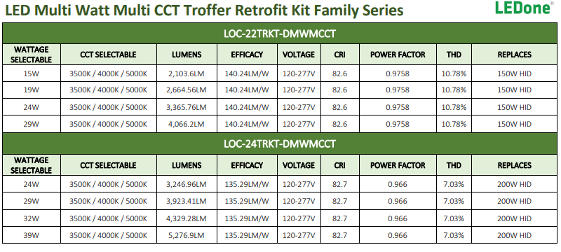 LEDone Troffer Retrofit Kits