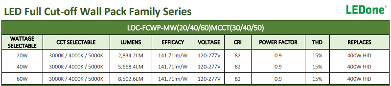 20/40/60 Watts - LEDone Full Cut-off Wall Pack - 8500 Lumen - 30/40/50K