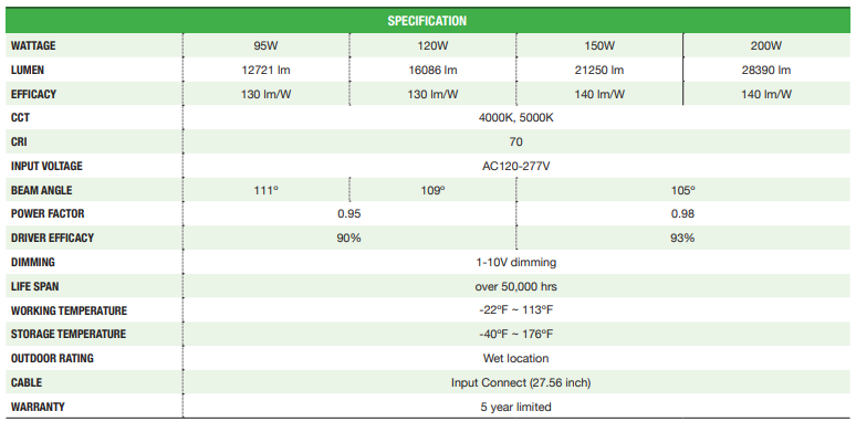 120 Watt - Gas Station Canopy Light - 5000K - 16,086 Lumens